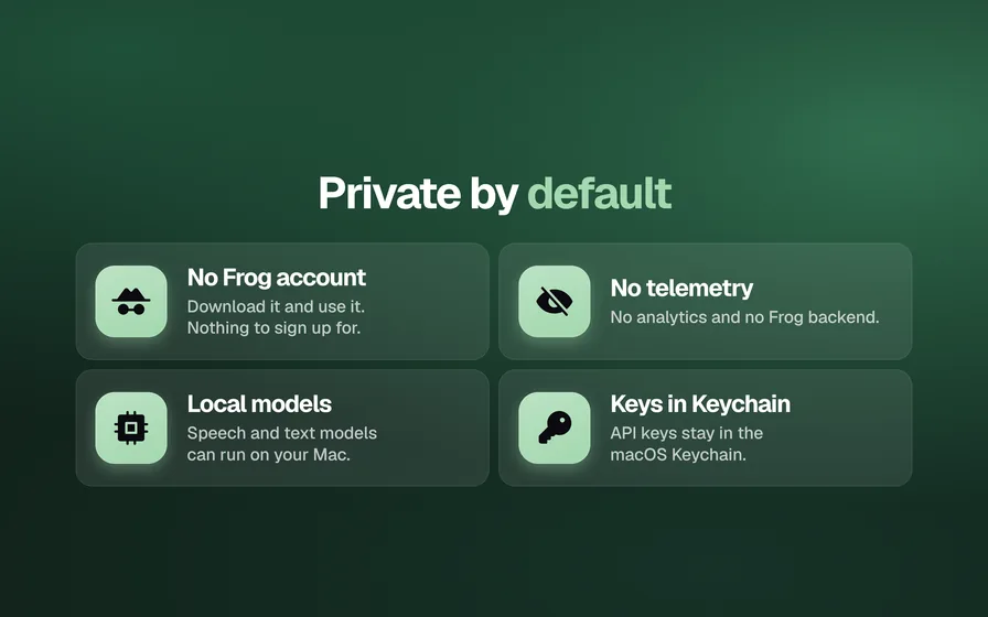 Example Mac screenshot: Private by default, as four feature cards
